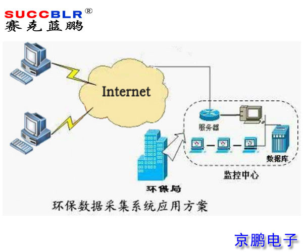 重點行業移動源應急管控係統平台建設